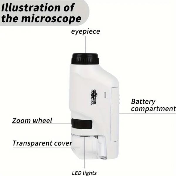 MINISCOPE